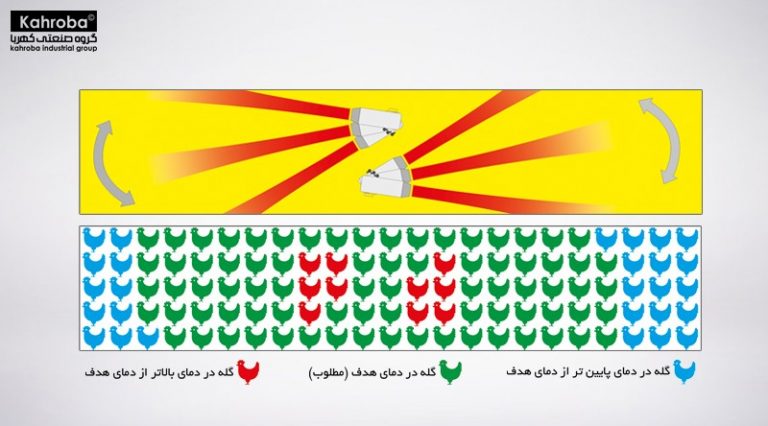پایه هیتر هوشمند جت پرو